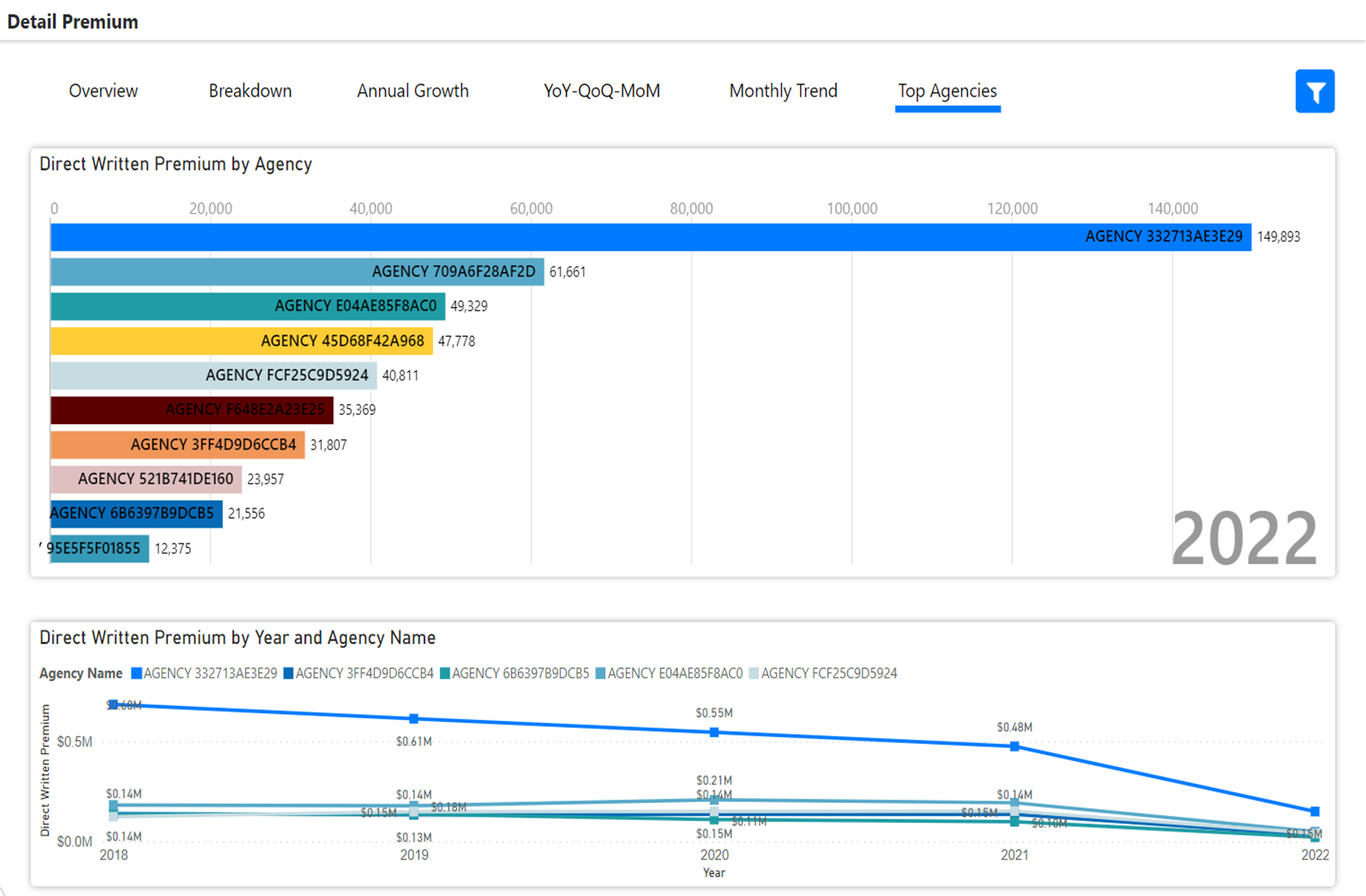 how-to-measure-written-premium-annual-growth-in-premium-details