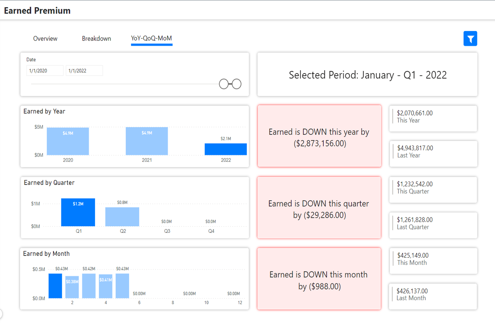 How to Review & Track Revenue with Earned Premium | WaterStreet Company