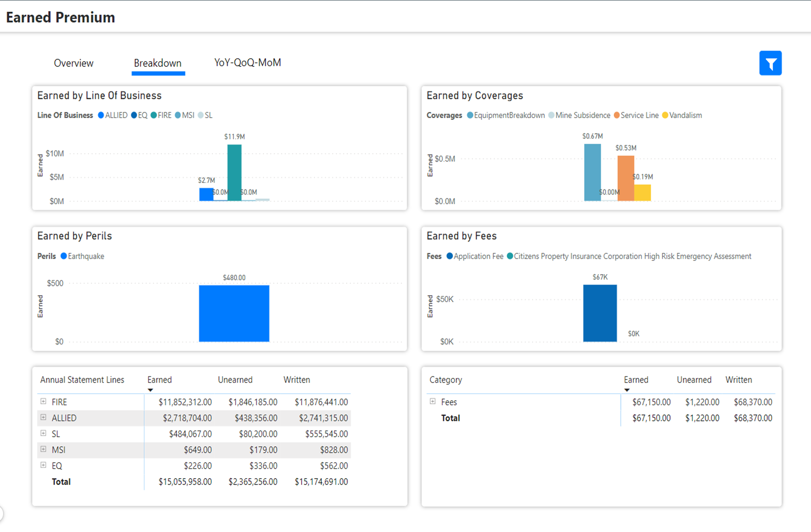 How to Review & Track Revenue with Earned Premium | WaterStreet Company