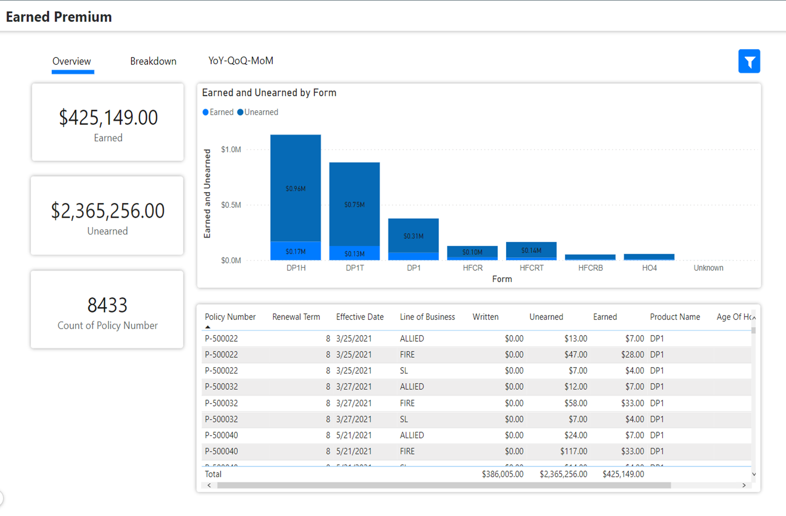 How to Review & Track Revenue with Earned Premium | WaterStreet Company