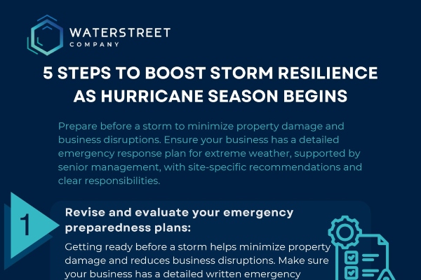 5 Steps to Boost Storm Resilience for Hurricane Season Thumbnail | WaterStreet Company